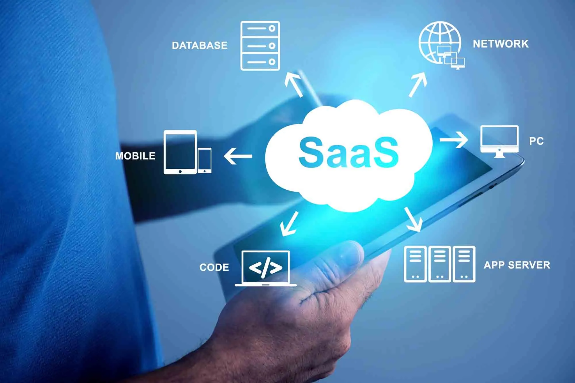 SaaS Product Development Services