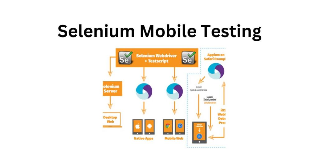 Selenium Mobile Testing