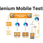 Selenium Mobile Testing