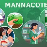 mannacote
