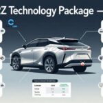 Lexus RZ Technology Package