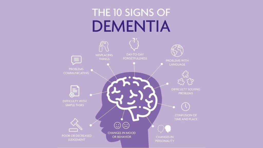 Recognising the Early Signs of Dementia in Loved Ones