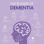 Recognising the Early Signs of Dementia in Loved Ones