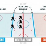 how many quarters in hockey