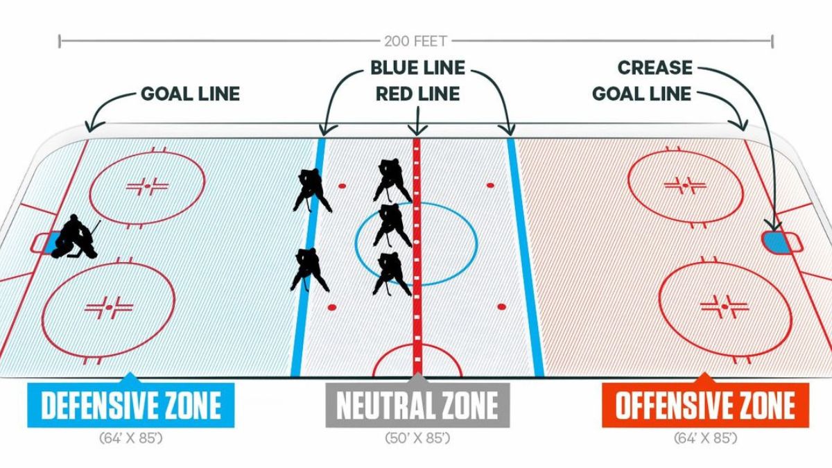 how many quarters in hockey