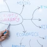 EU Regulations for Financial Institutions in 2026: A Comprehensive Guide